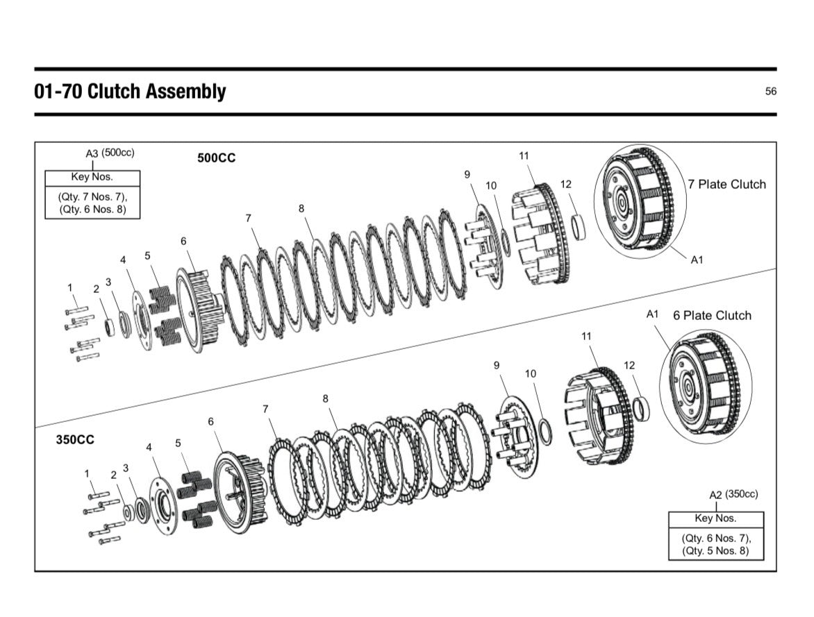 Clutch Assembly (Kopling)