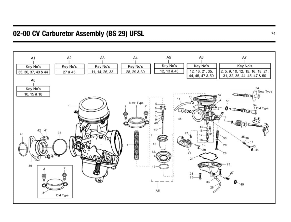 CV Carburetor - Karburator (BS 29) UFSL