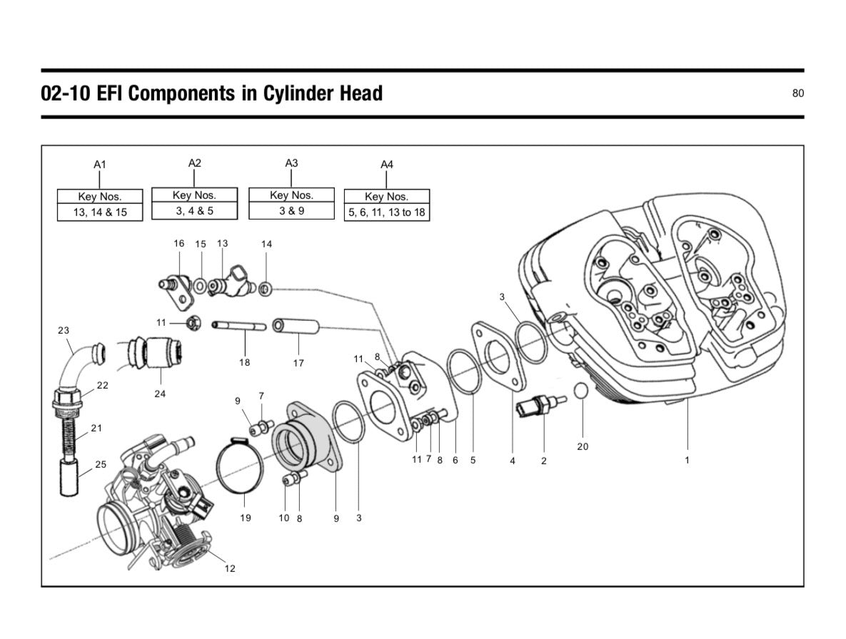 Komponen EFI di Cylinder Head