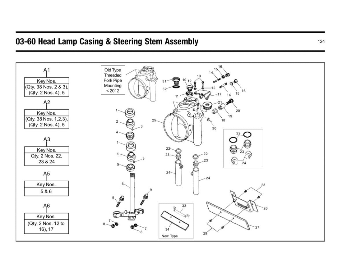 Head Lamp Casing (Rumah Lampu) & Steering Stem (Komstir)