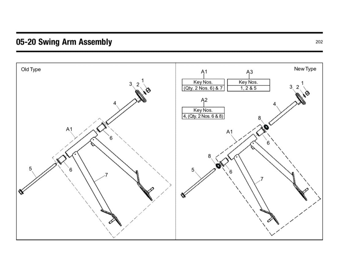 Swing Arm (Lengan Ayun)