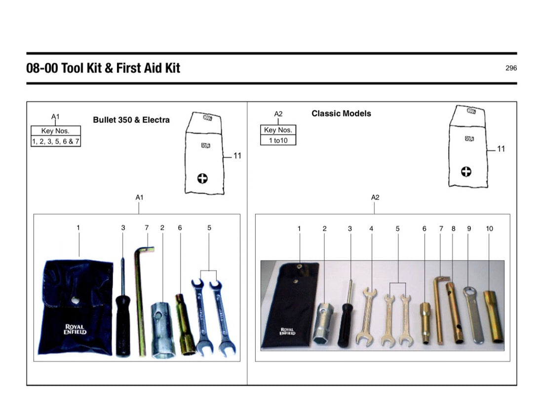 Tool Kit UCE