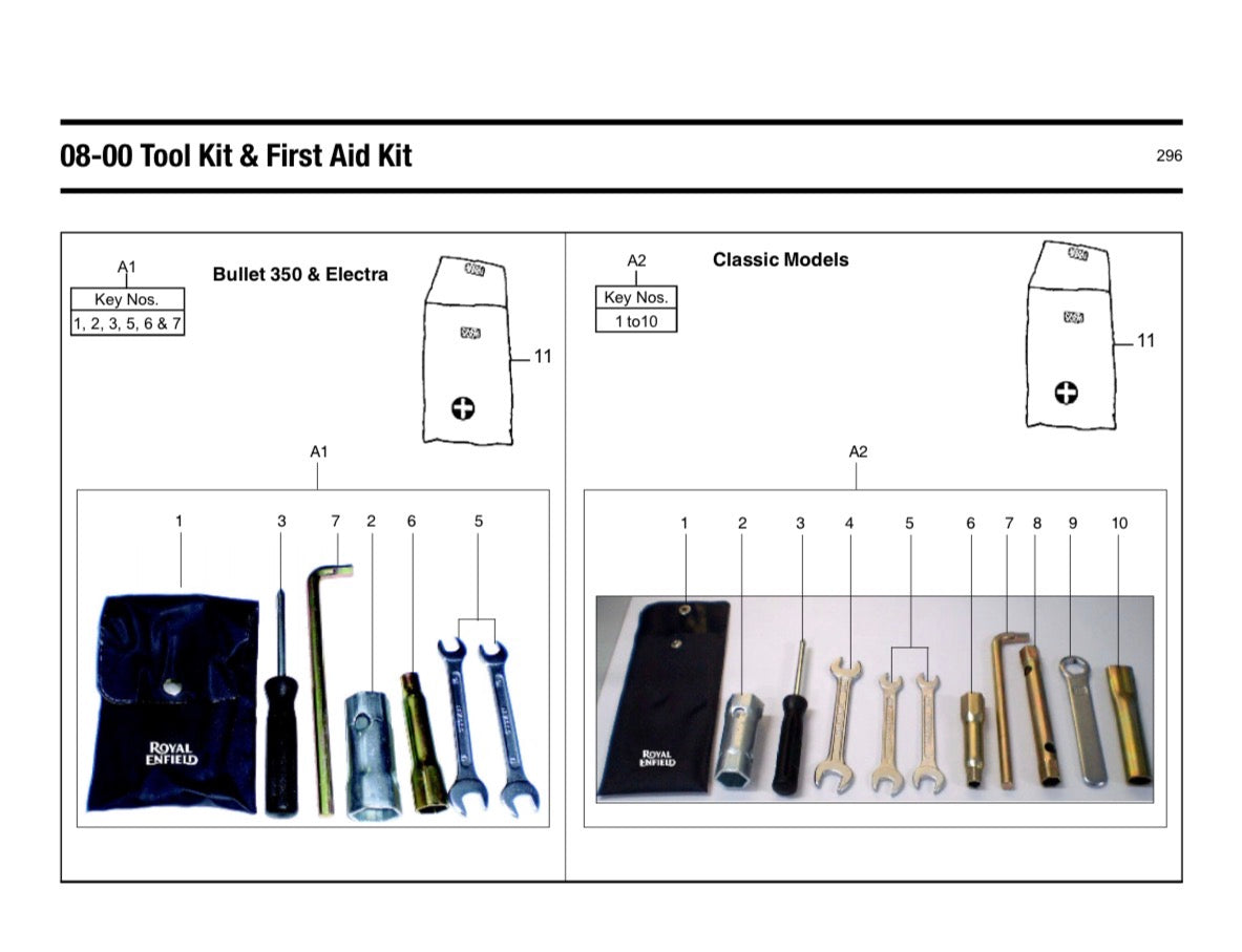 Tool Kit UCE